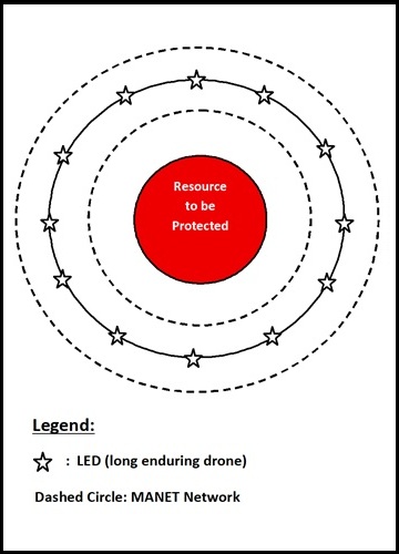 Figure-01 - Schemata of the Perimeter